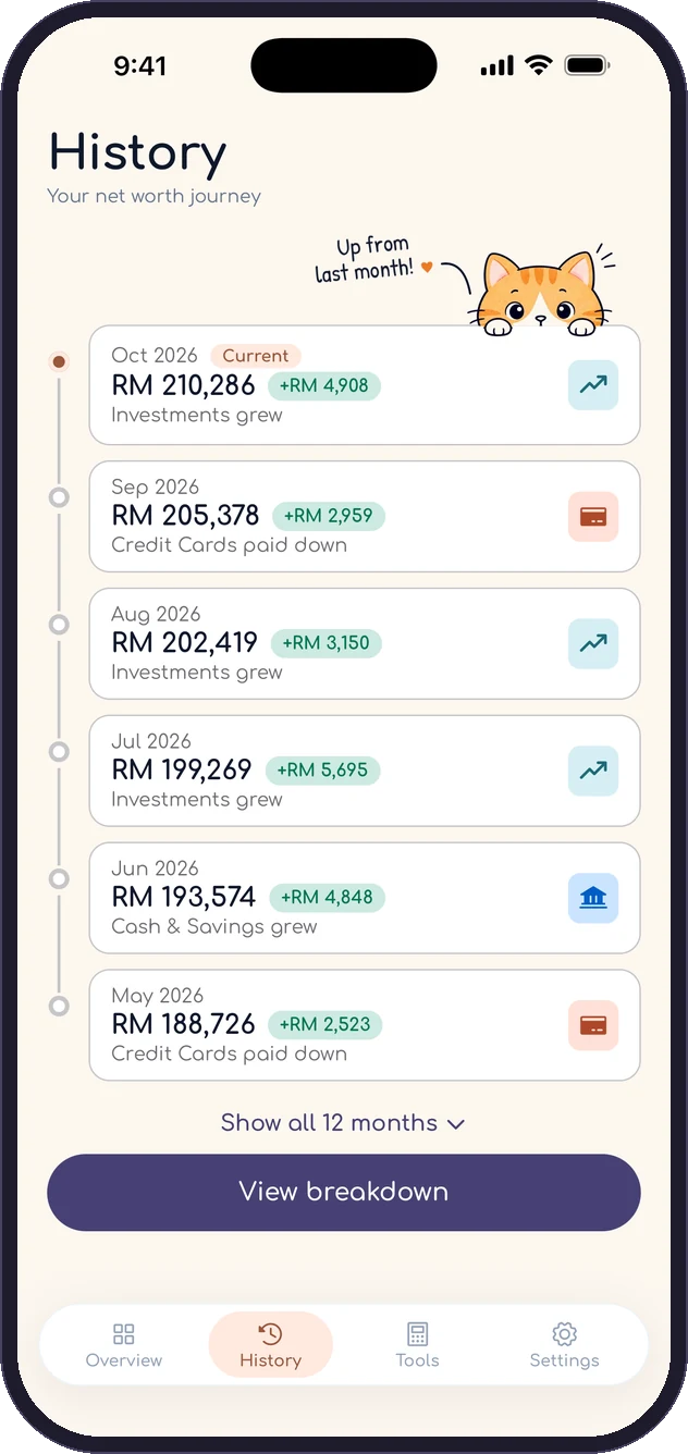 The OyenKu History screen: net worth for each month, how much it changed and why, from May to October 2026