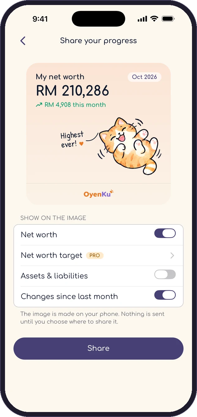 The OyenKu Share your progress screen: an image showing net worth RM 210,286, up RM 4,908 this month, with Oyen celebrating, and switches for what to show